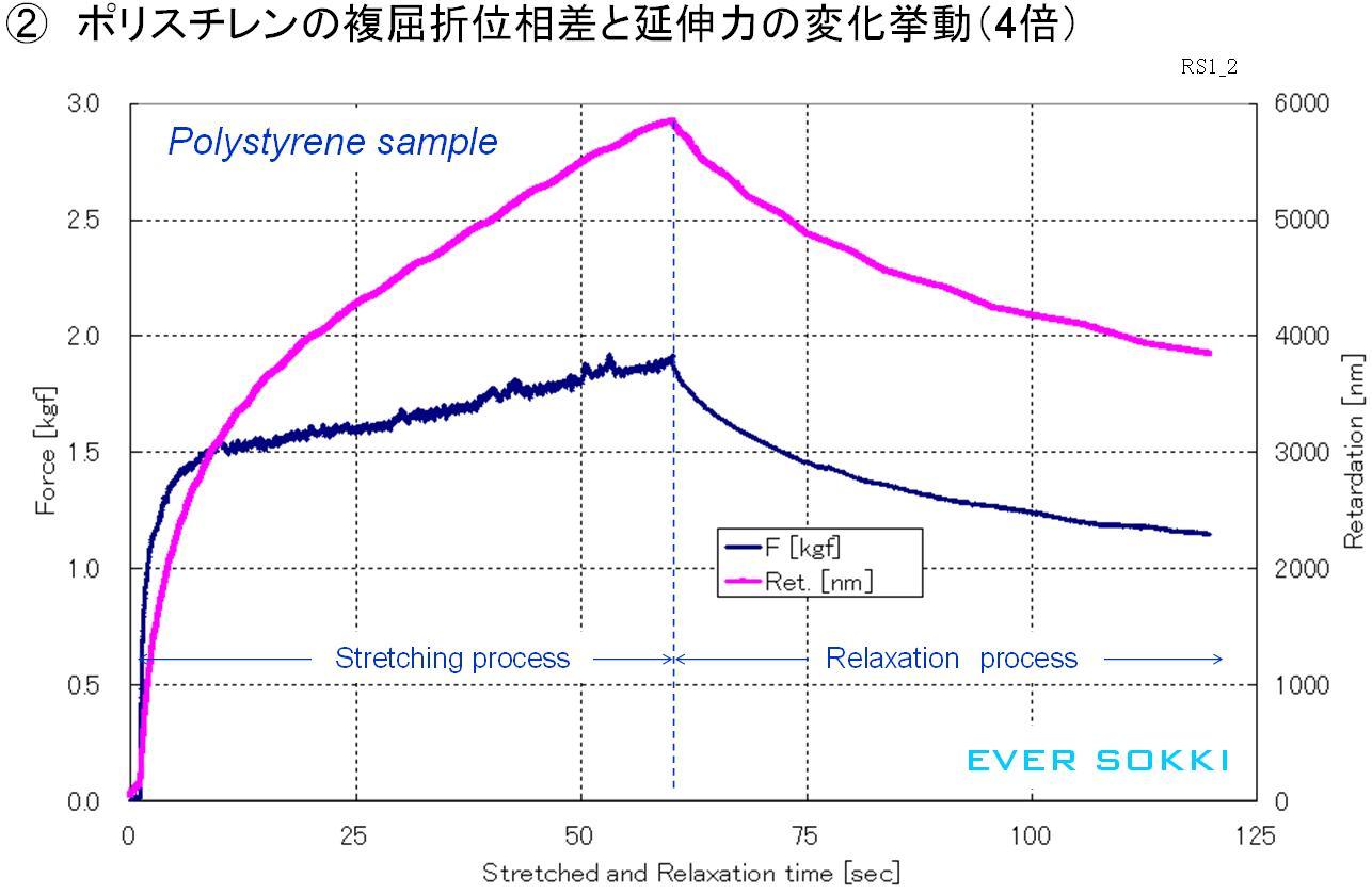 PS Sample