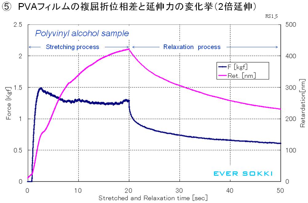 PVA Sample